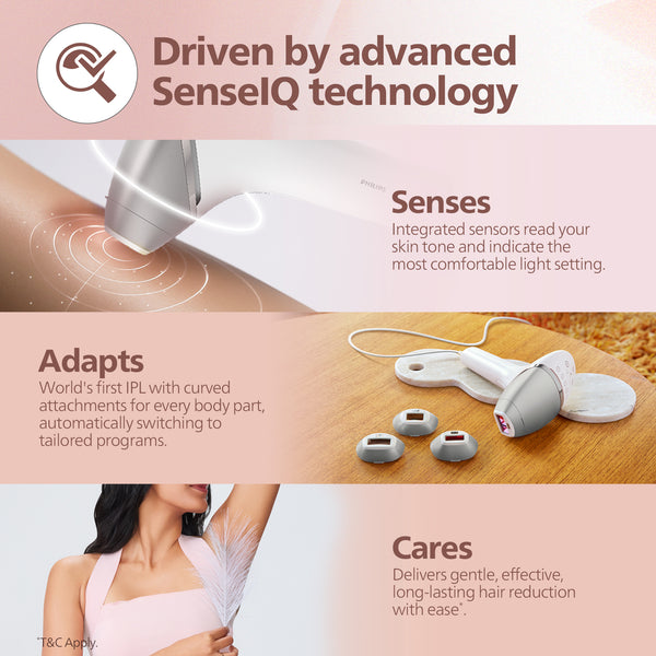 SenseIQ Technology