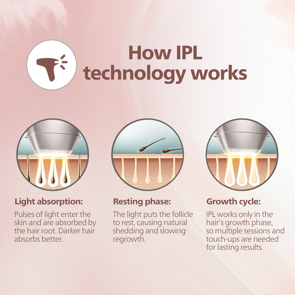 Targets the Root Cause