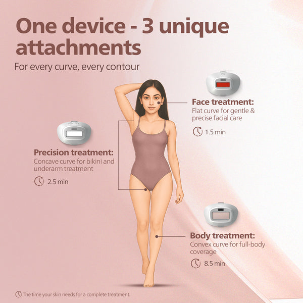 Unique, Special Attachments for all body parts