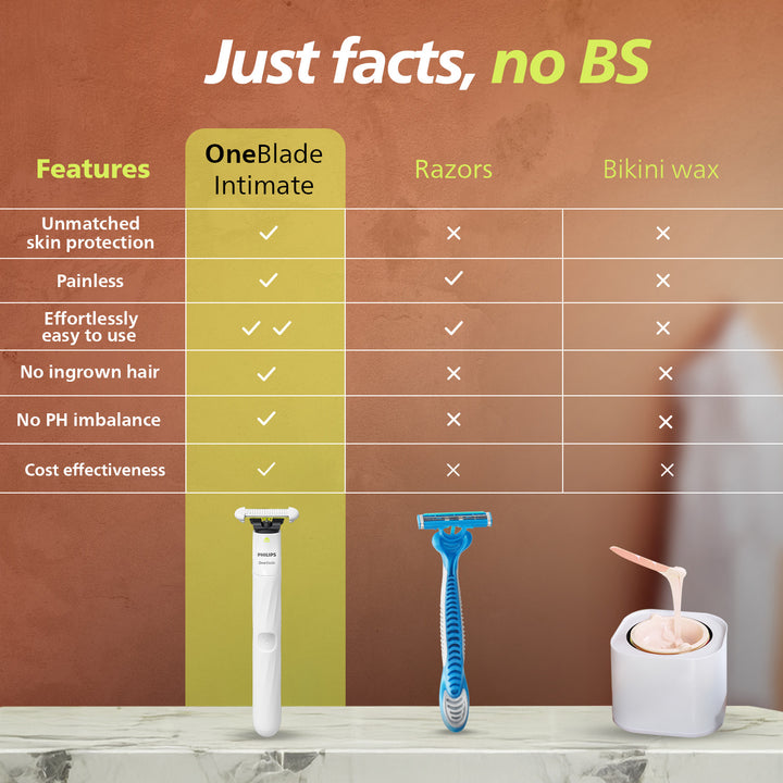 Philips OneBlade Intimate Bikini Trimmer & Razor